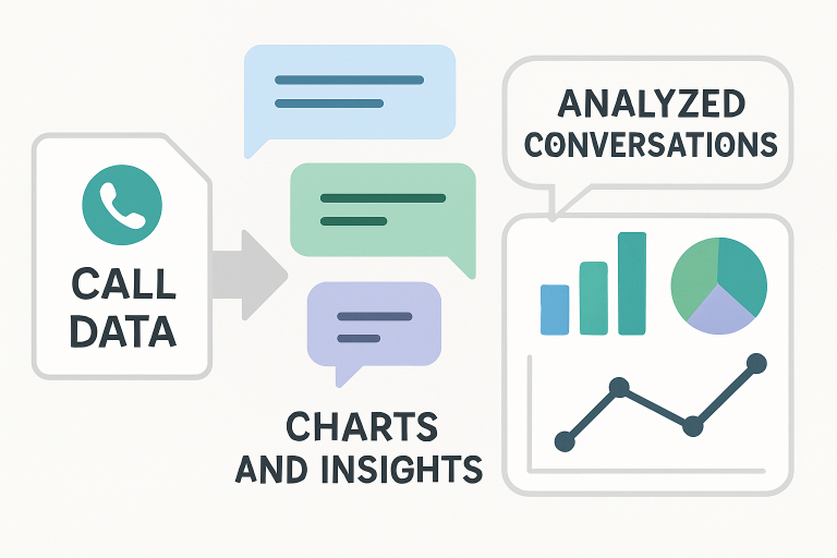 Key Features of Conversational Analytics Software