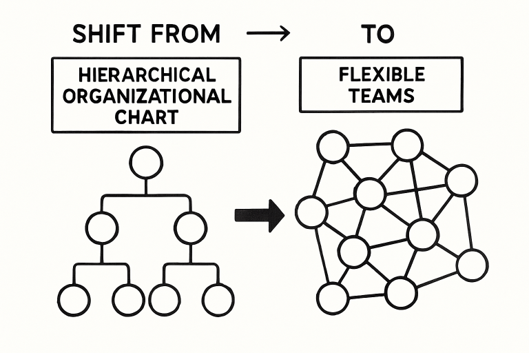 How Organizational Structure Shapes Business Agility