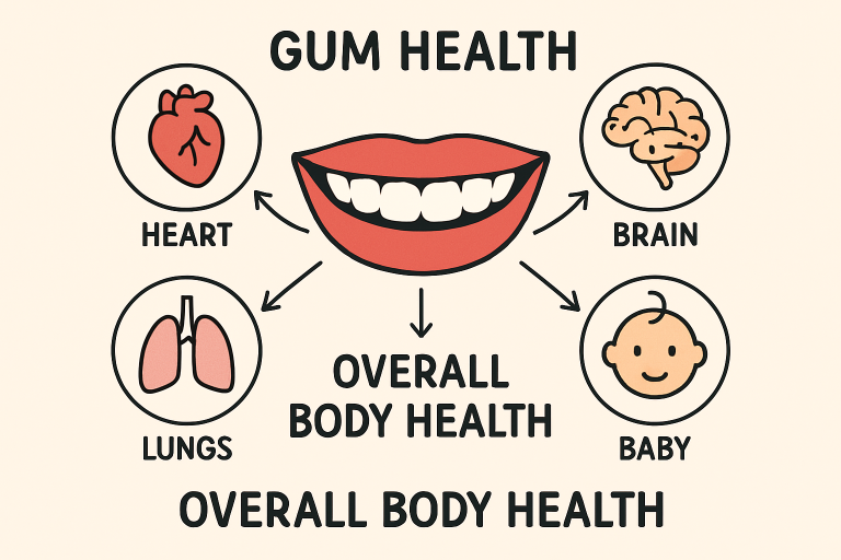 The Connection Between Gum Health and Overall Wellness