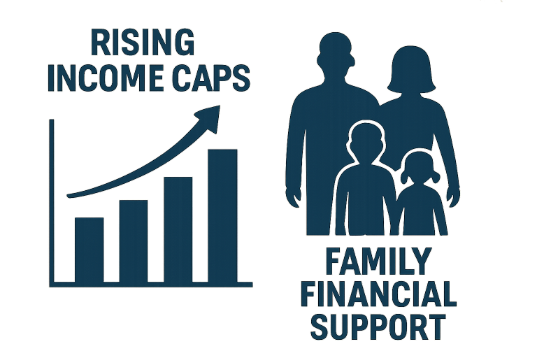 How New Income Guidelines Affect Child Support and Maintenance