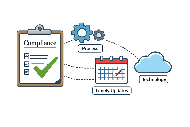 Ensuring Compliance in a Rapidly Changing Regulatory Landscape 1 69c42a340a7c8